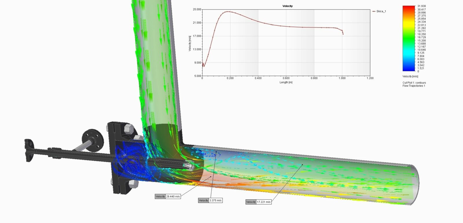 Flow simulation for computational fluid dynamics
